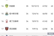2-1、3-1！足坛疯狂一夜：意甲两队降级，英超再生变，热刺概率58%悬了